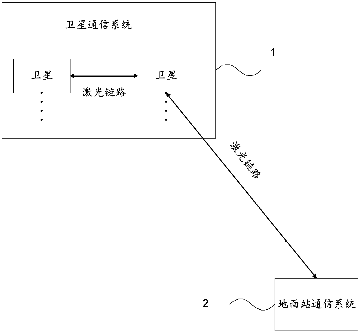 Ground station communication system