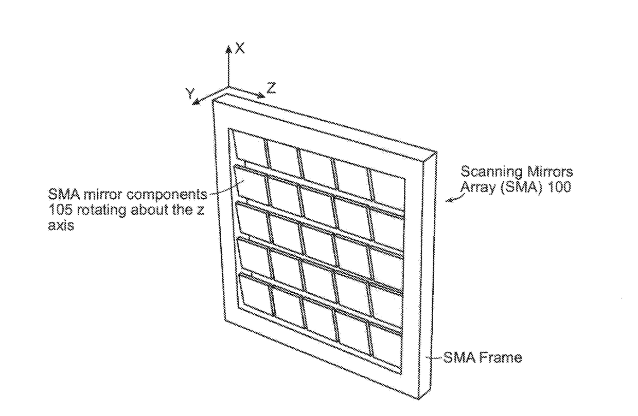 LIDAR Device Based on Scanning Mirrors Array and Multi-Frequency Laser Modulation