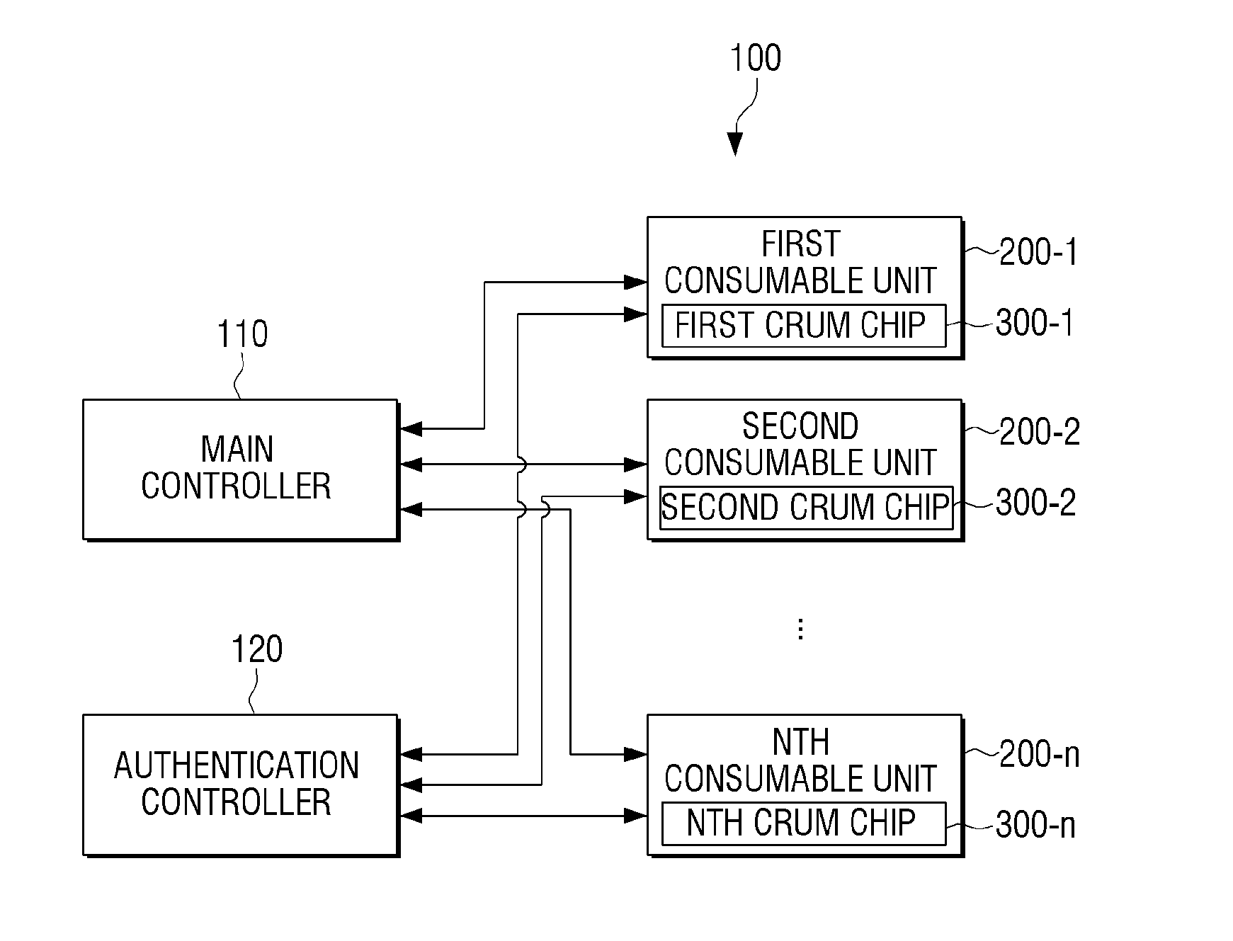 Crum chip mountable in comsumable unit, image forming apparatus for authentificating the crum chip, and method thereof