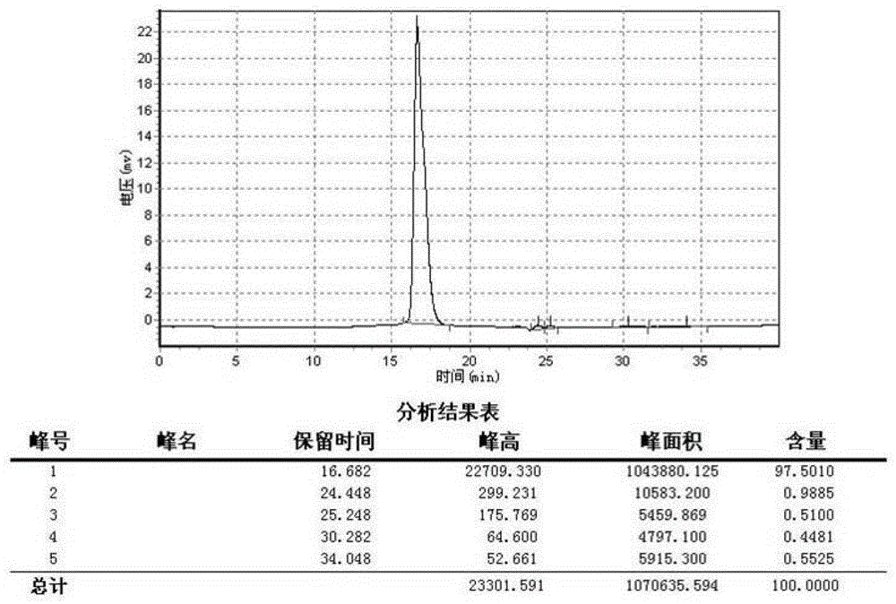 A fully-closed pipeline protein purification system and its application in the preparation of sterile pyrogen-free protein drugs