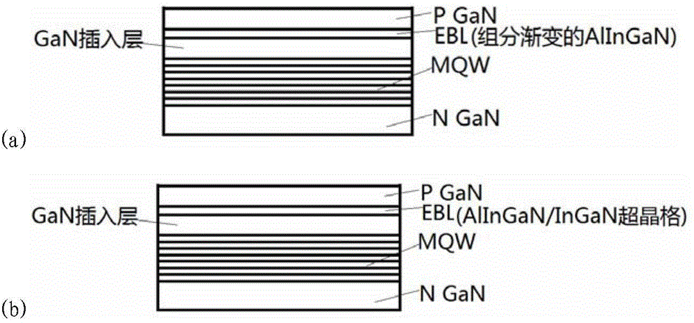 Electron blocking layer structure of photoelectric device