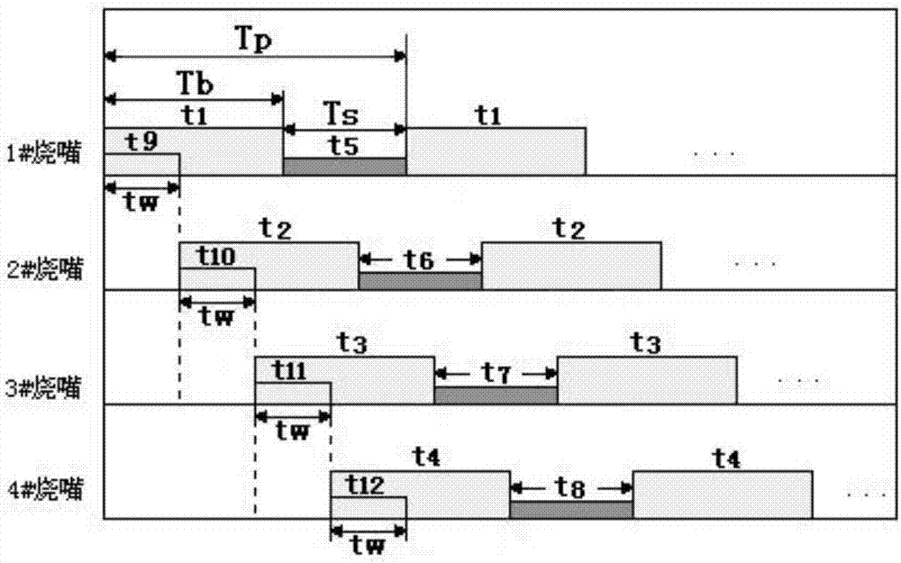 Multi-stage pulse combustion control system and method