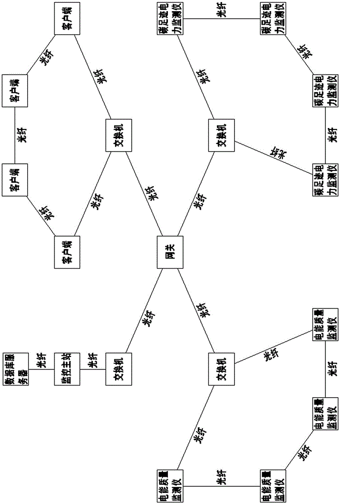 Grid Pollution Data Ring Collection System Based on pqdif Standard