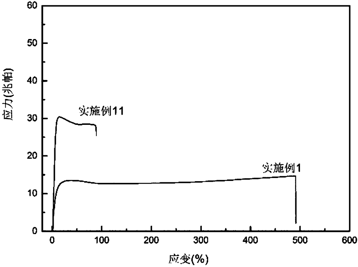 A kind of multi-block copolyester and its preparation method and the preparation method of its compound