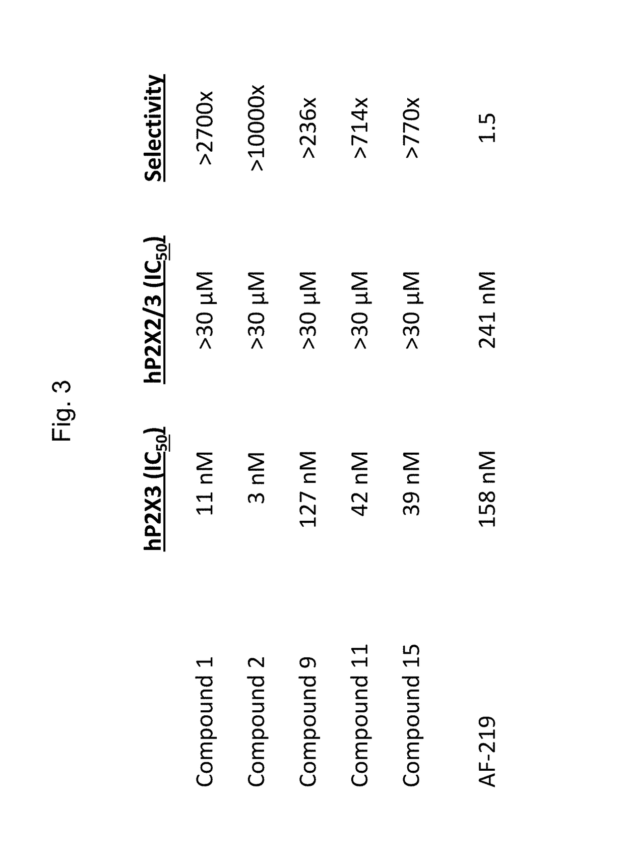 Selective P2X3 modulators