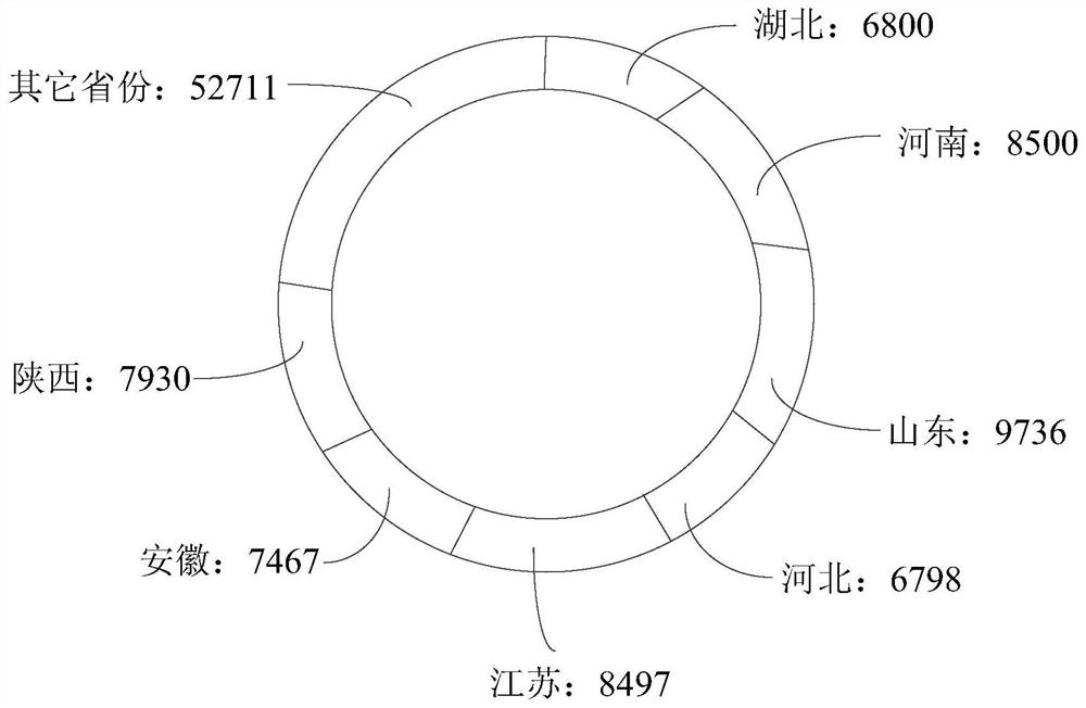 Data visual display method and device, equipment and storage medium