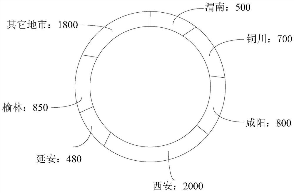 Data visual display method and device, equipment and storage medium