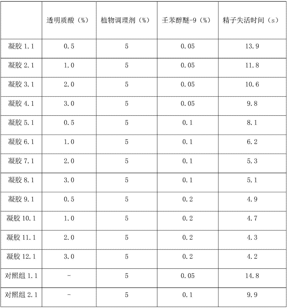 Hyaluronic acid sterilization contraception gel and preparation method