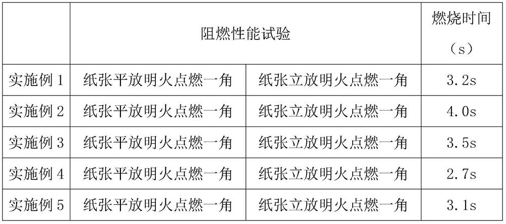 Assistant for continuously reducing flame retardant property of flame-retardant paper