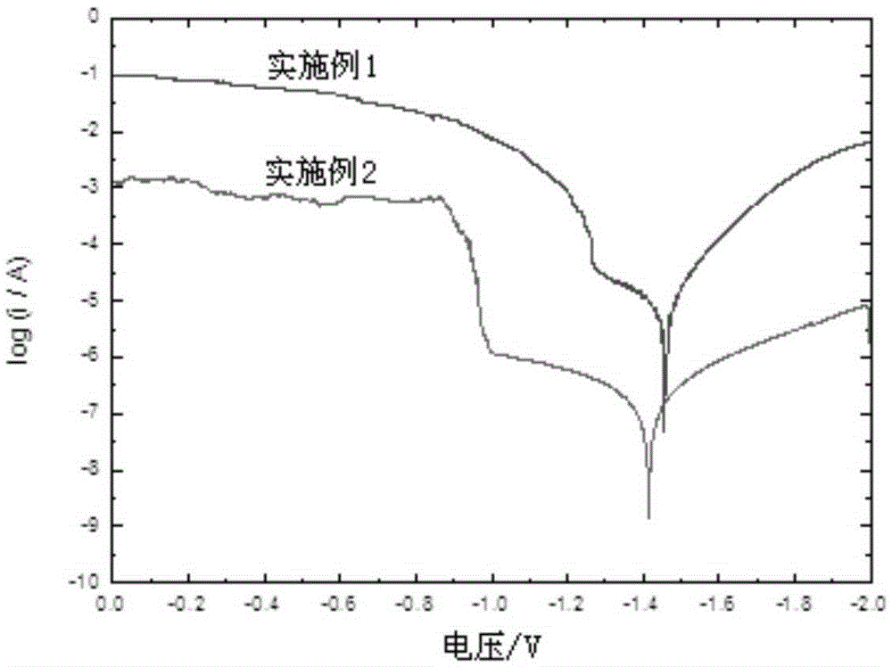 Preparation method of degradable magnesium alloy/modified polylactic acid coating composite material