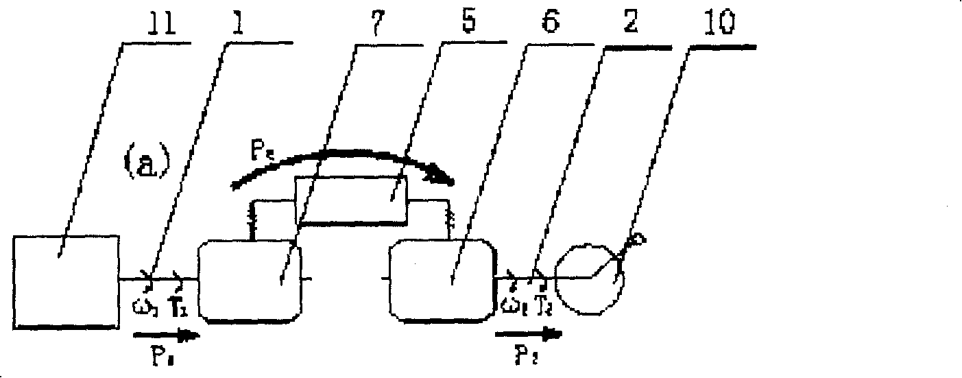 Electromagnetic coupling variable-speed drive system