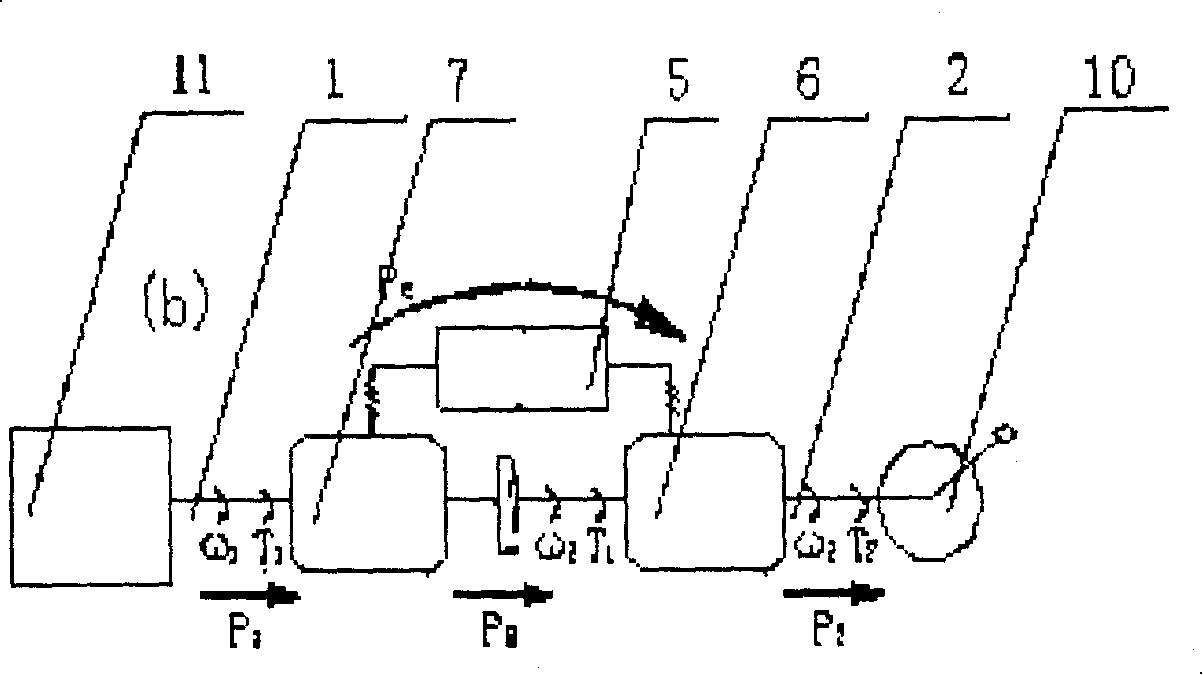 Electromagnetic coupling variable-speed drive system