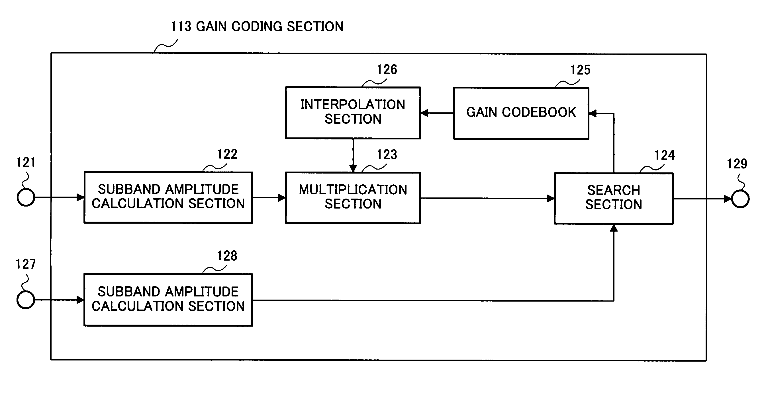 Encoding device, decoding device, and method thereof