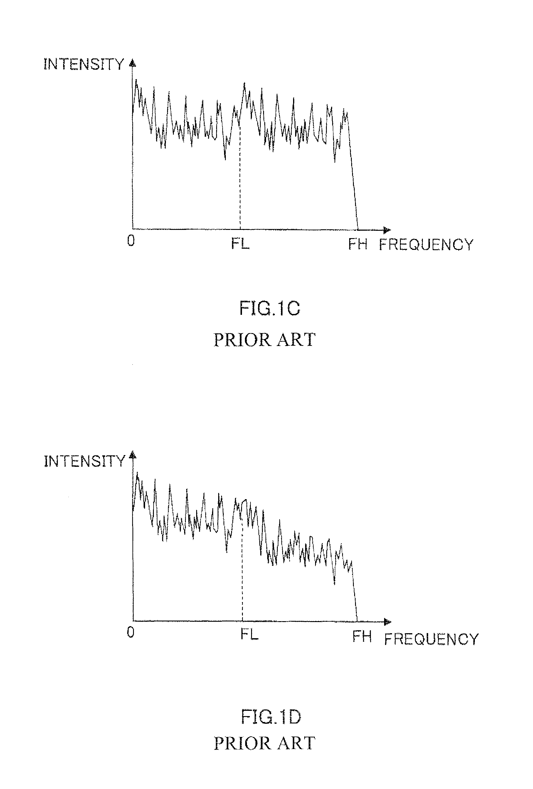 Encoding device, decoding device, and method thereof