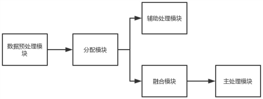 Data processing system and data mining method