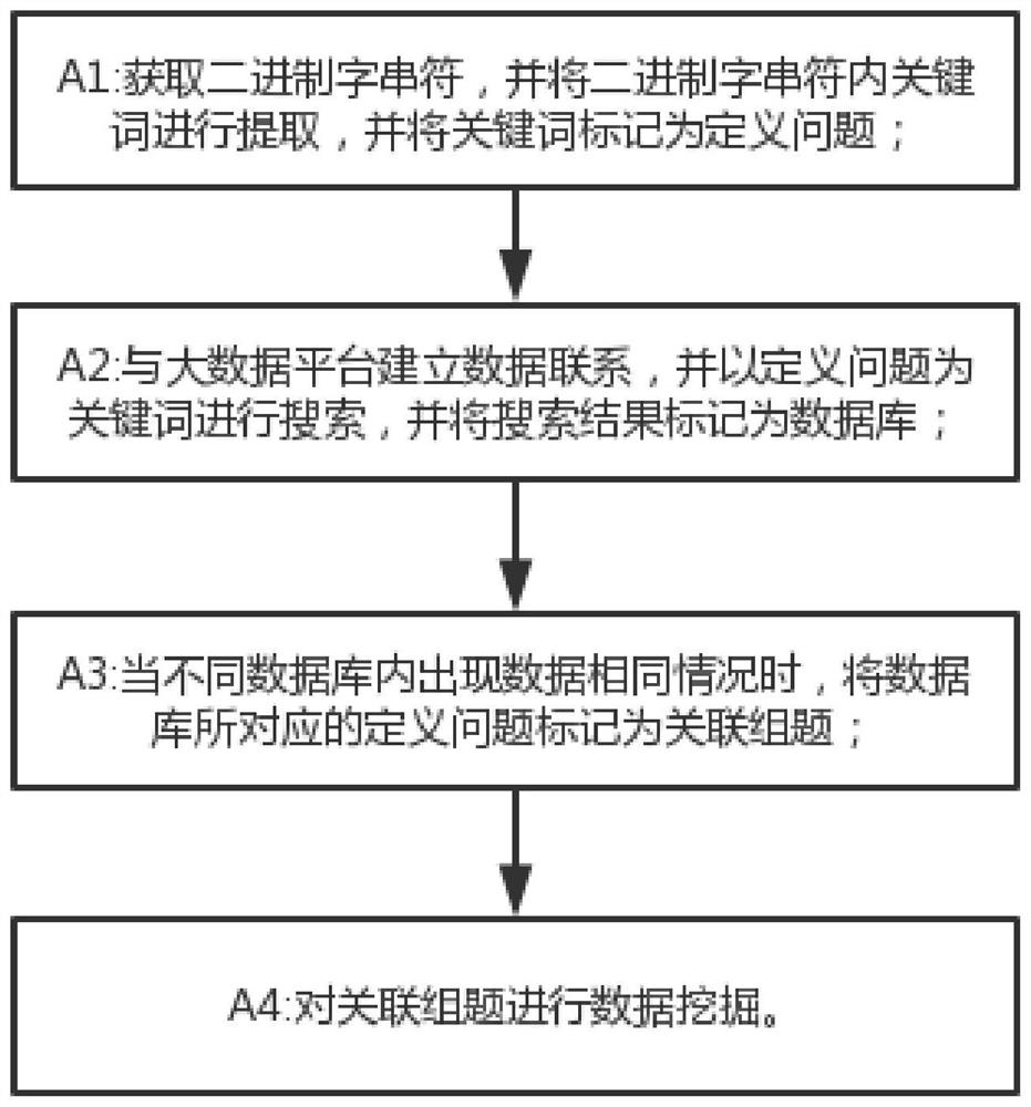 Data processing system and data mining method