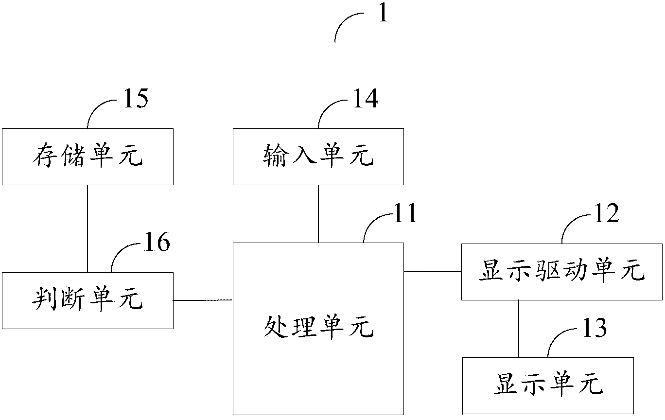 Screen unlocking method and terminal thereof