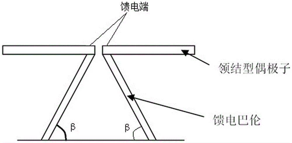 Low-frequency broadband high-efficiency low-profile back-cavity antenna