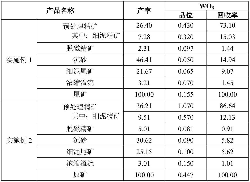 Pretreatment method for high-calcium and high-magnesium fine-grained disseminated scheelite