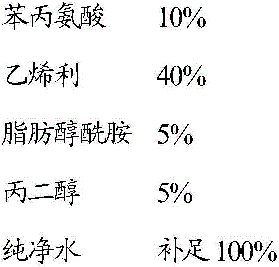 Pesticide composition for coloring and burnishing leaves, and preparation and application thereof