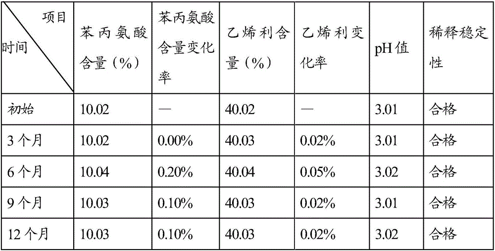 Pesticide composition for coloring and burnishing leaves, and preparation and application thereof