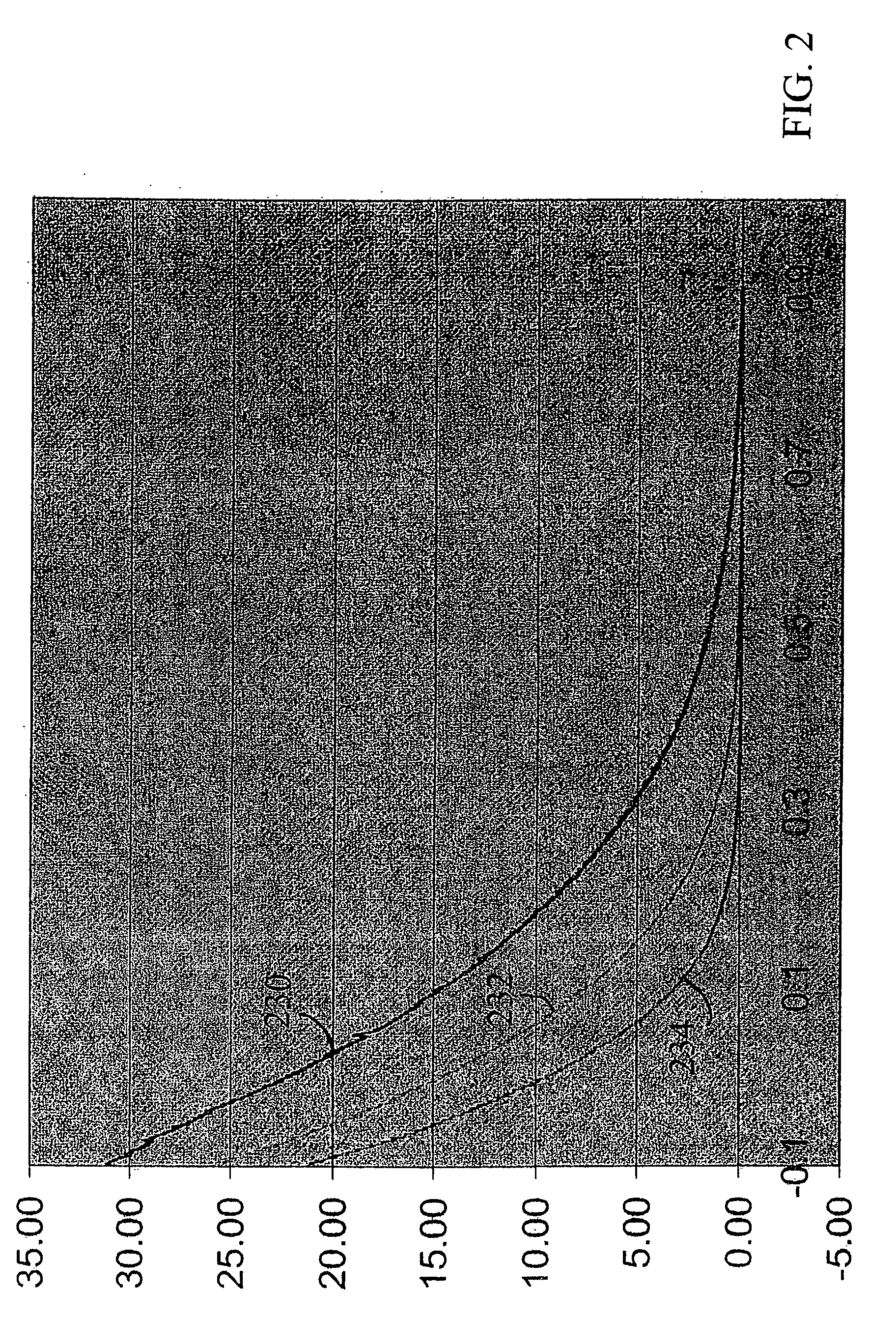 Method for determining diffusivity and molecular weight in a microfluidic device