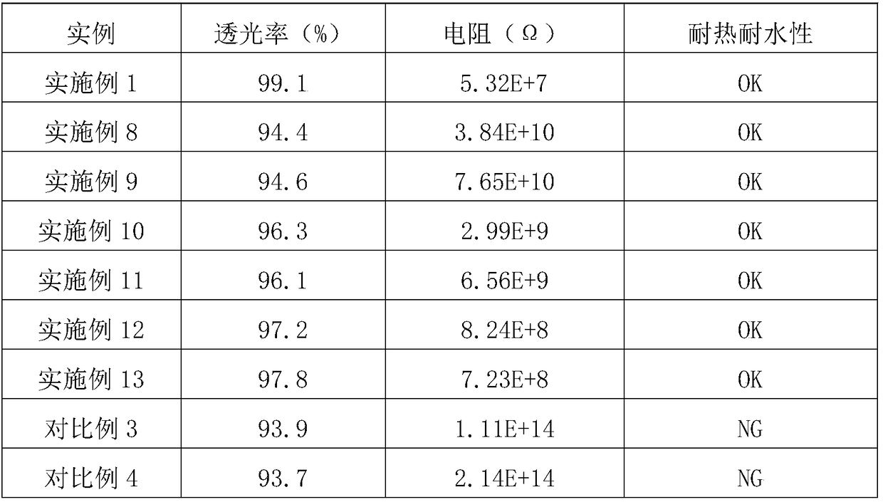 Electromagnetic shielding polaroid and preparation method thereof