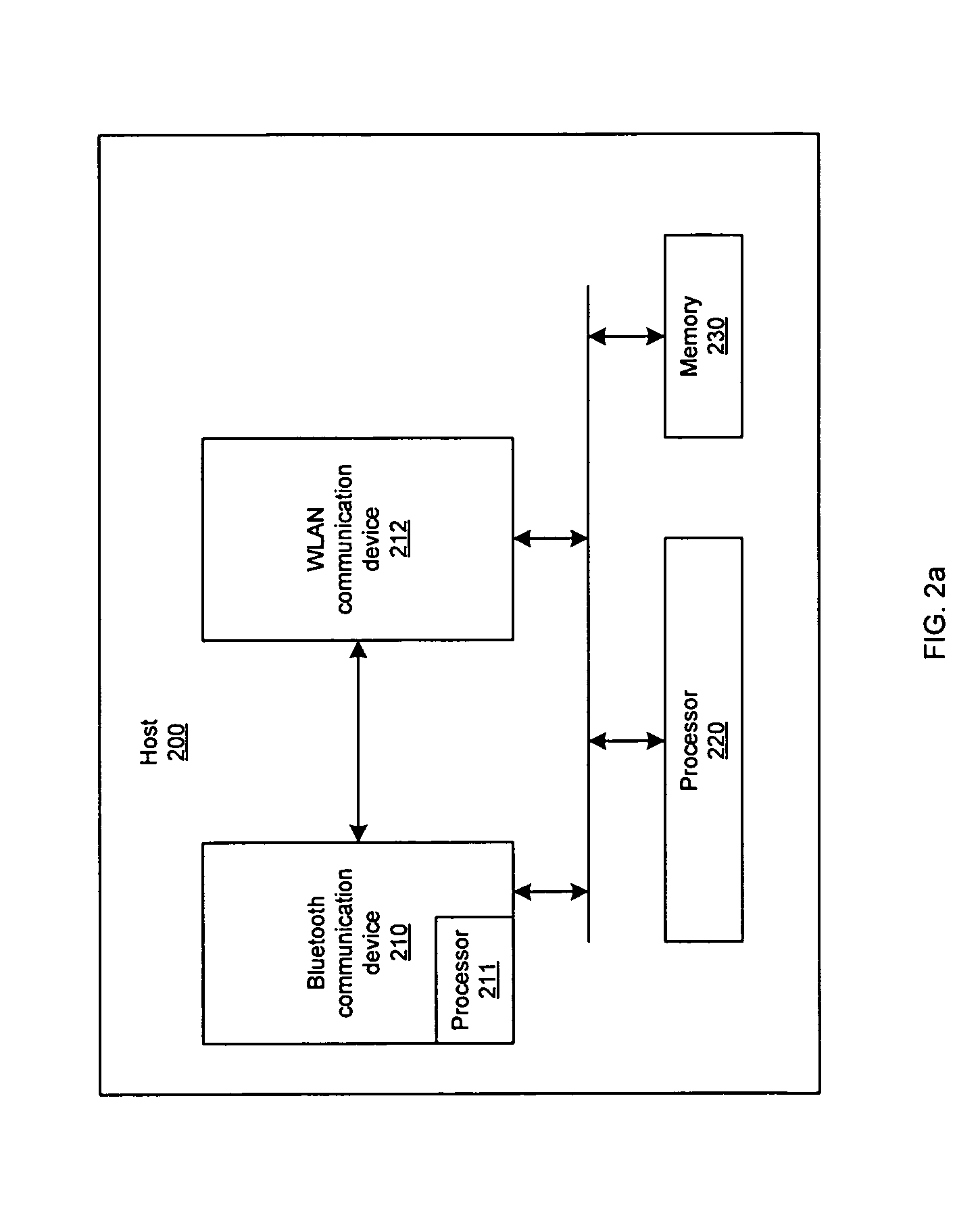 Enhanced 2-wire and 3-wire WLAN Bluetooth coexistence solution