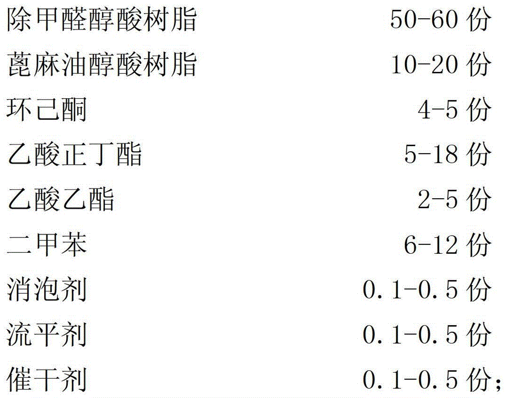 A kind of polyurethane wood floor paint with formaldehyde removal function and preparation method thereof