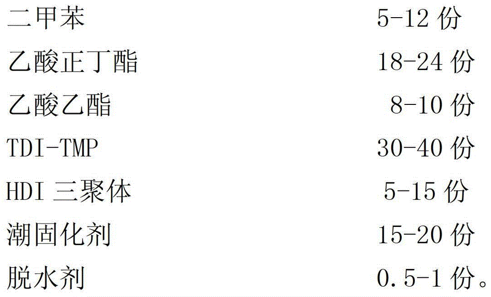 A kind of polyurethane wood floor paint with formaldehyde removal function and preparation method thereof