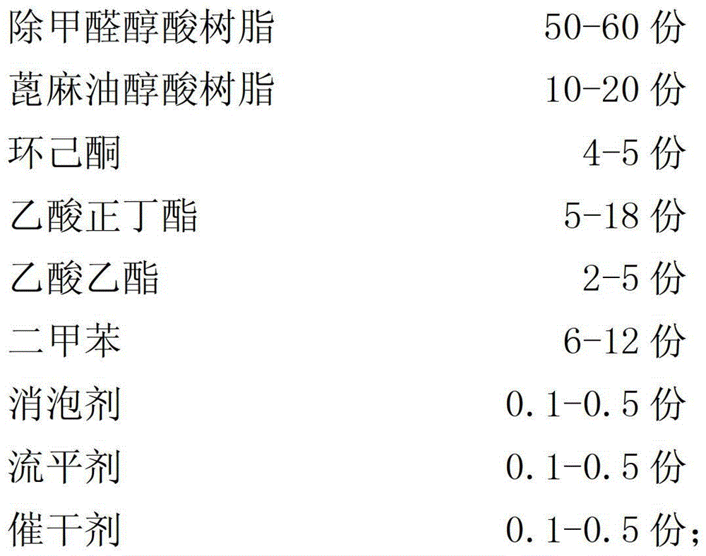 A kind of polyurethane wood floor paint with formaldehyde removal function and preparation method thereof