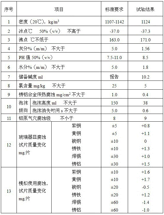 A kind of all-organic hard water stable engine coolant and its preparation method