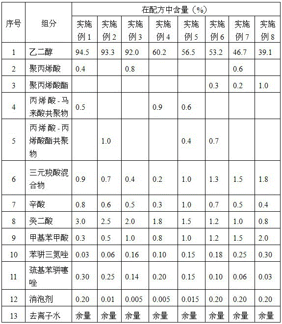 A kind of all-organic hard water stable engine coolant and its preparation method