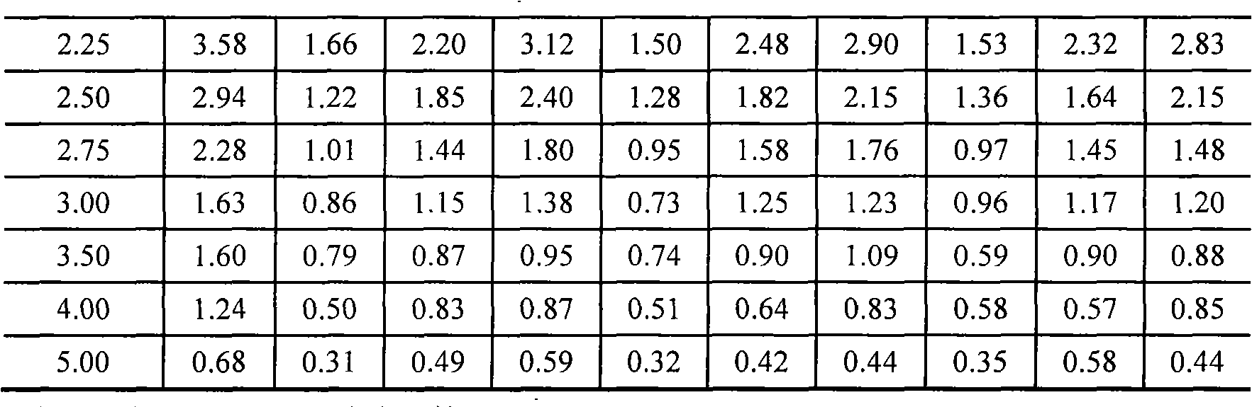 Polymeric ferric sulfate-poly-dimethyl-diallyl-ammonium chloride composite flocculent, preparation and use method thereof