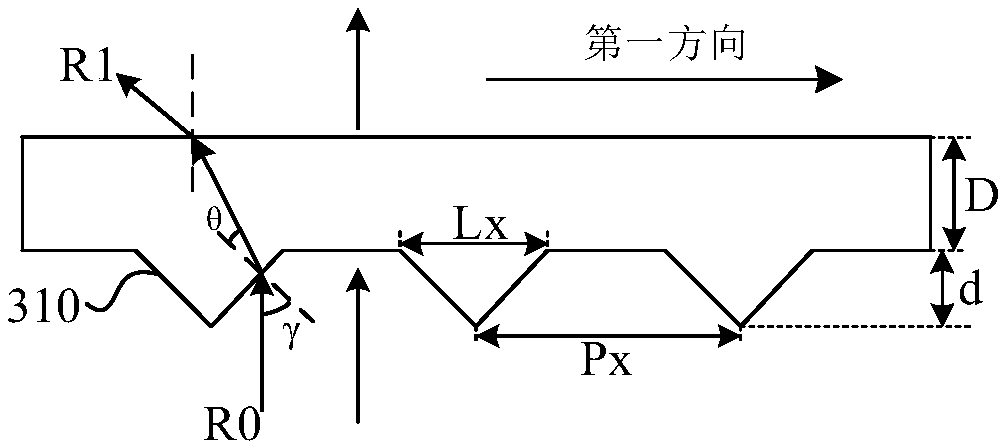 Polarizing structure, display panel and display device