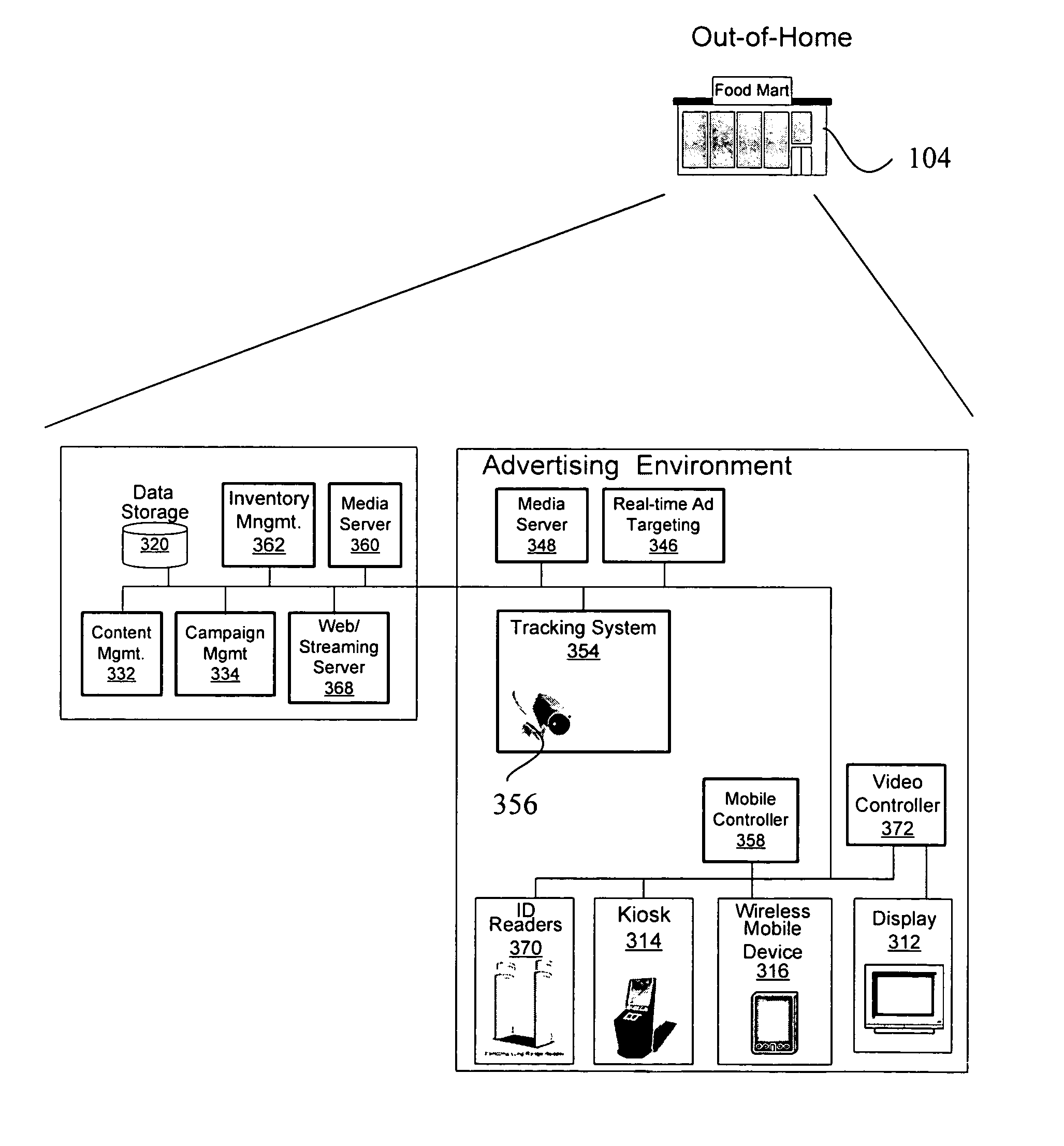 Personalized marketing architecture