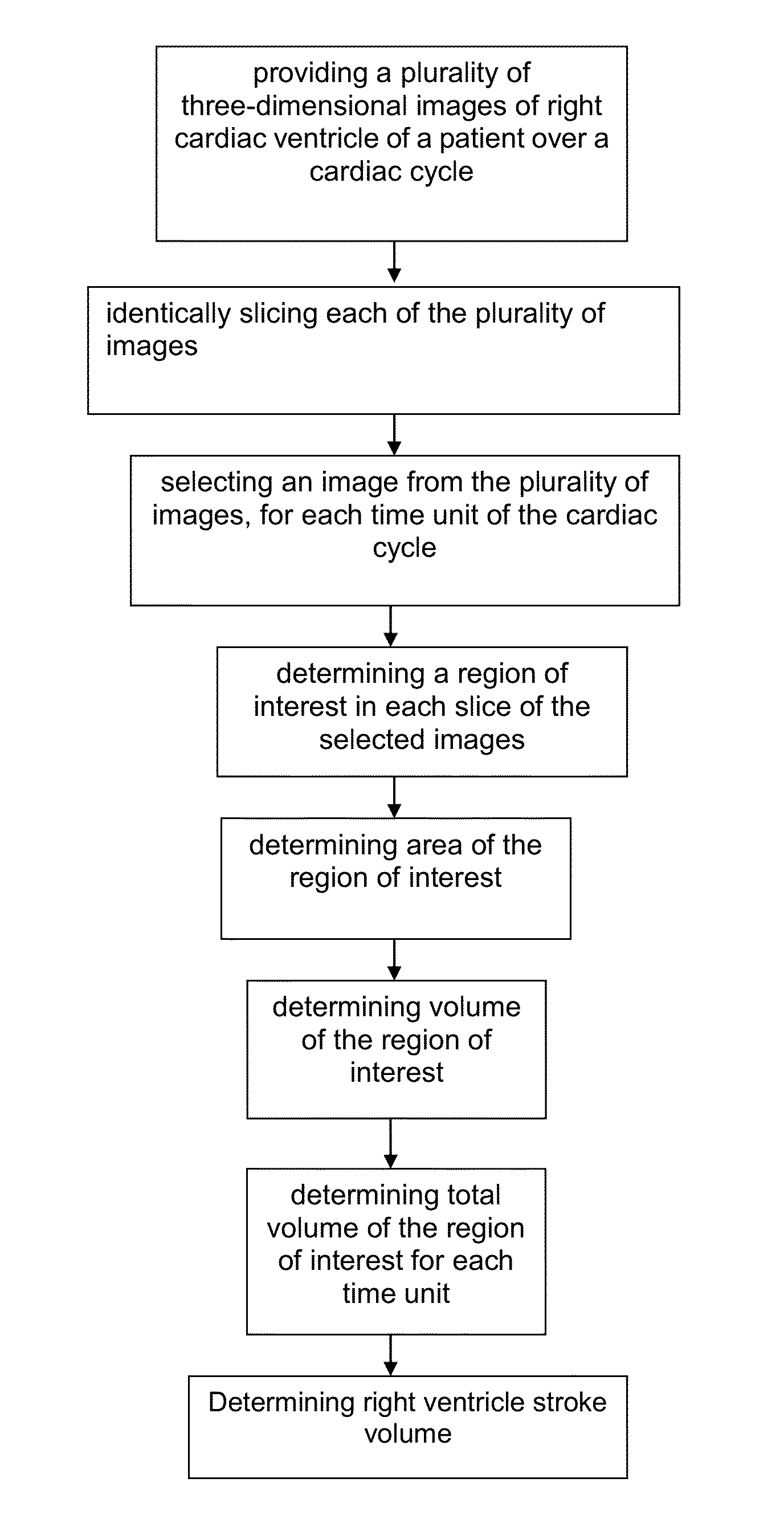 Method for Determining Right Ventricle Stroke Volume