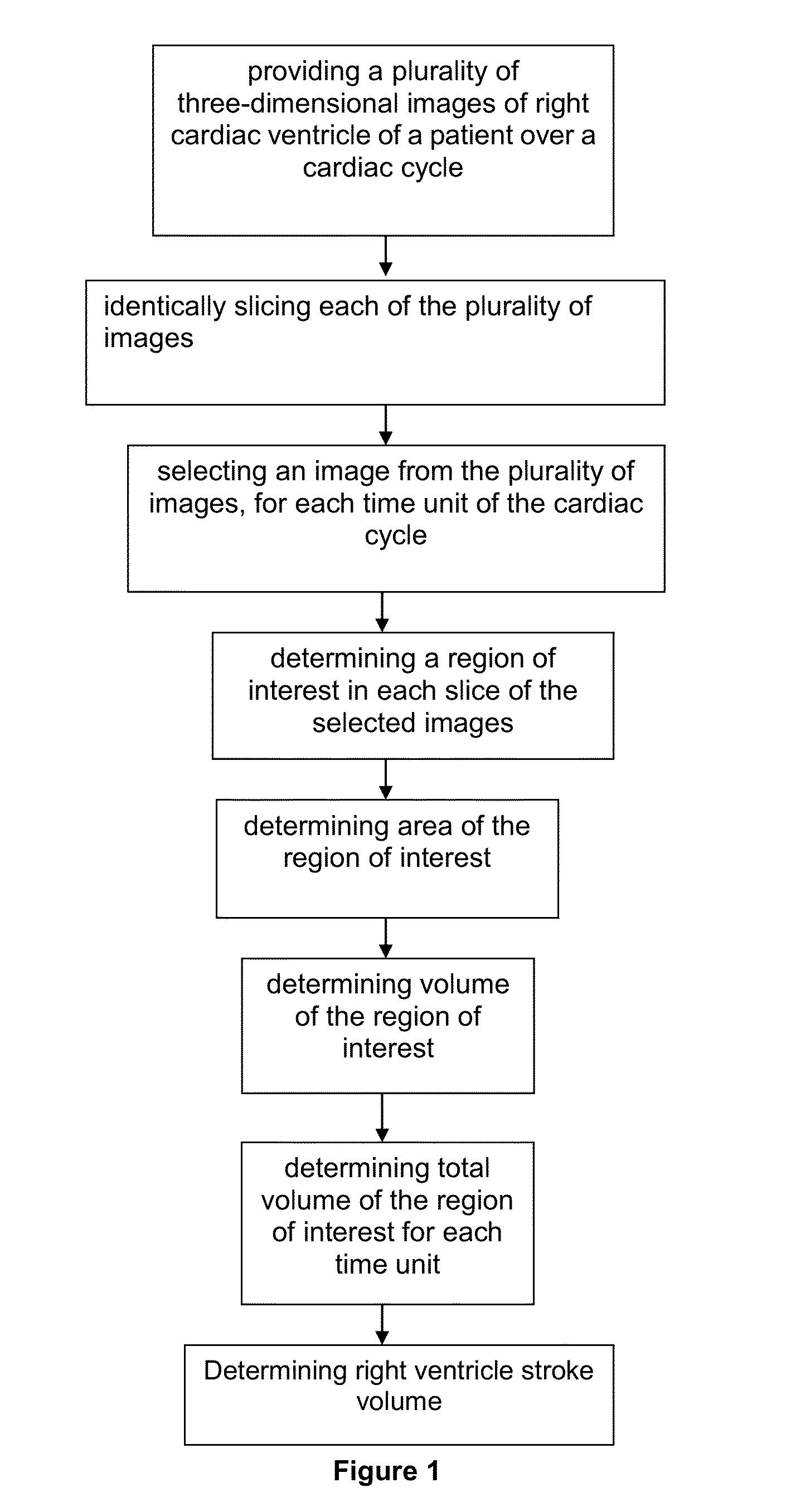 Method for Determining Right Ventricle Stroke Volume