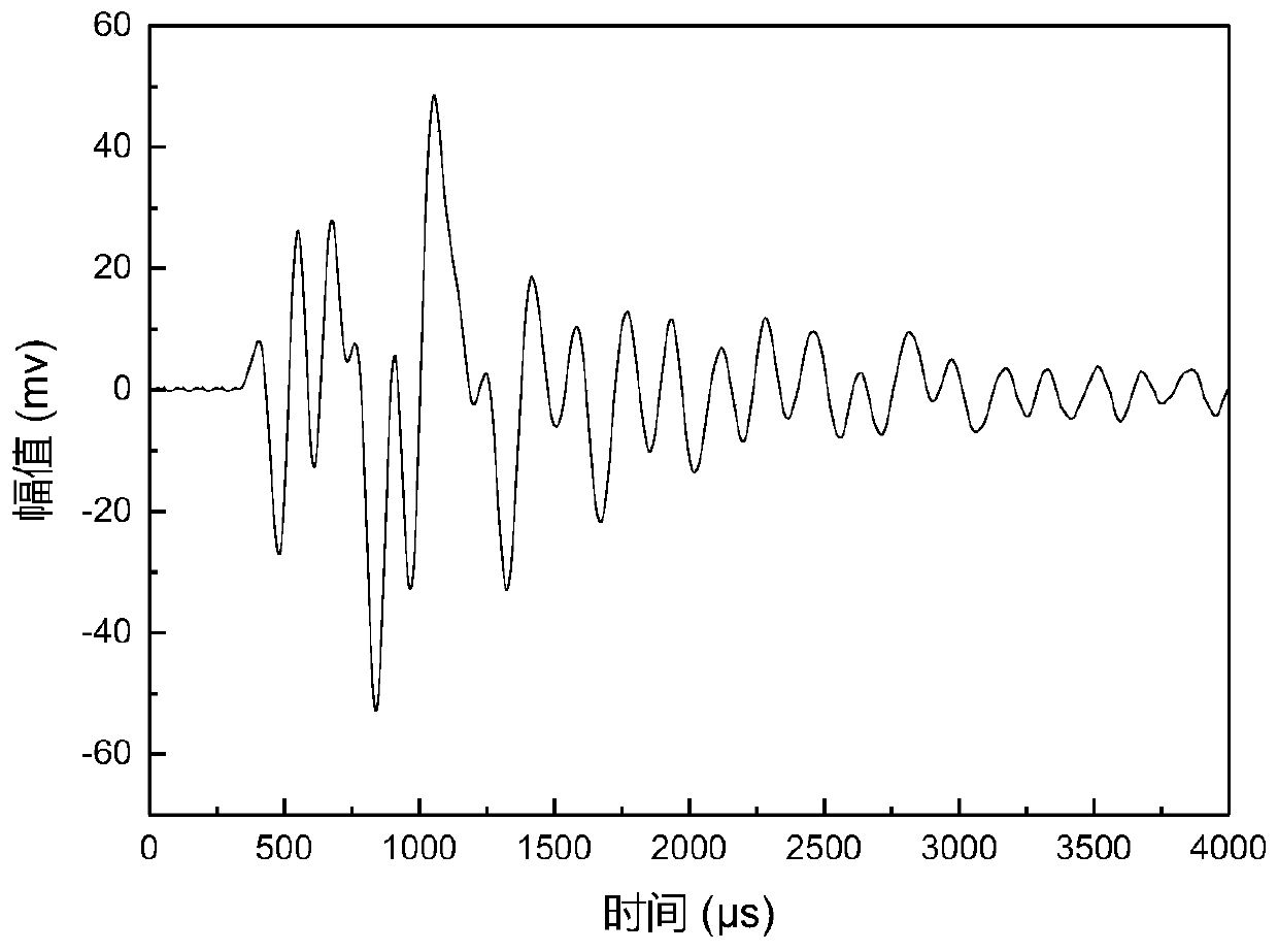 Method for detecting concrete slump through sound waves