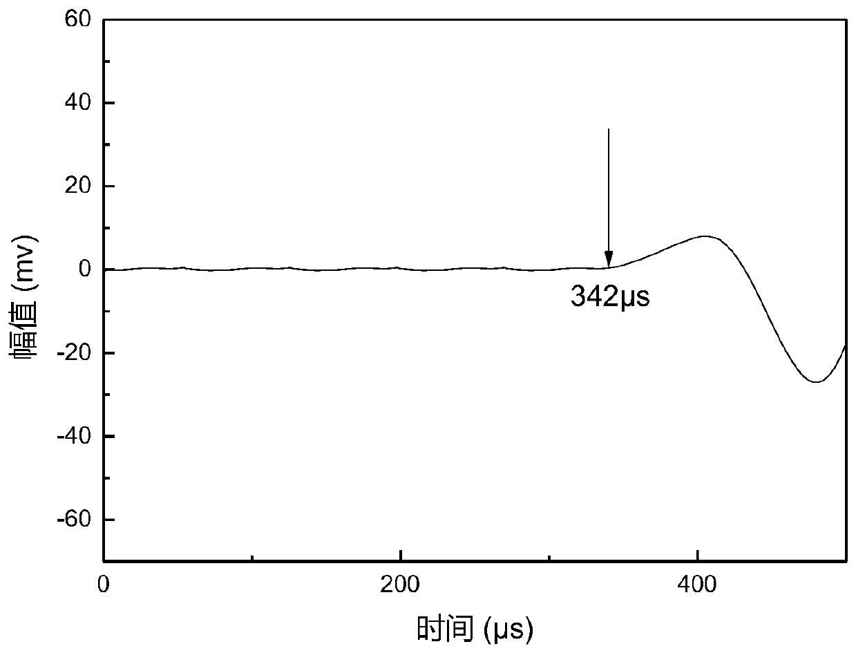 Method for detecting concrete slump through sound waves