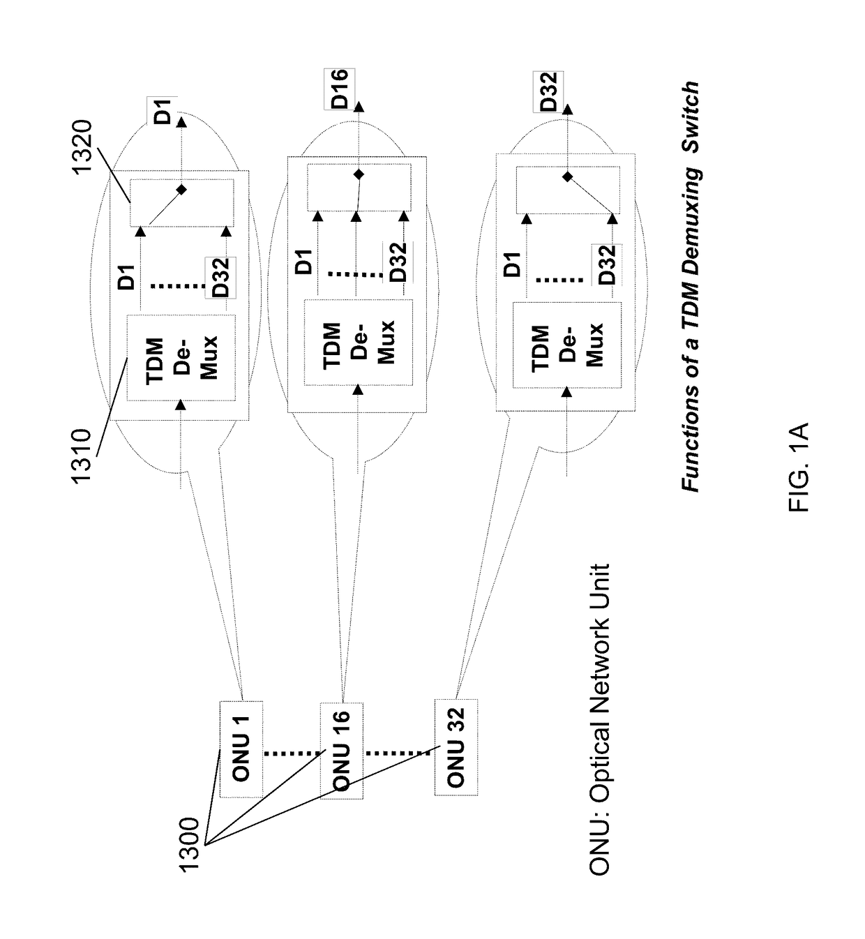 Wavefront Multiplexing in Passive Optical Network with Remote Digital Beam Forming