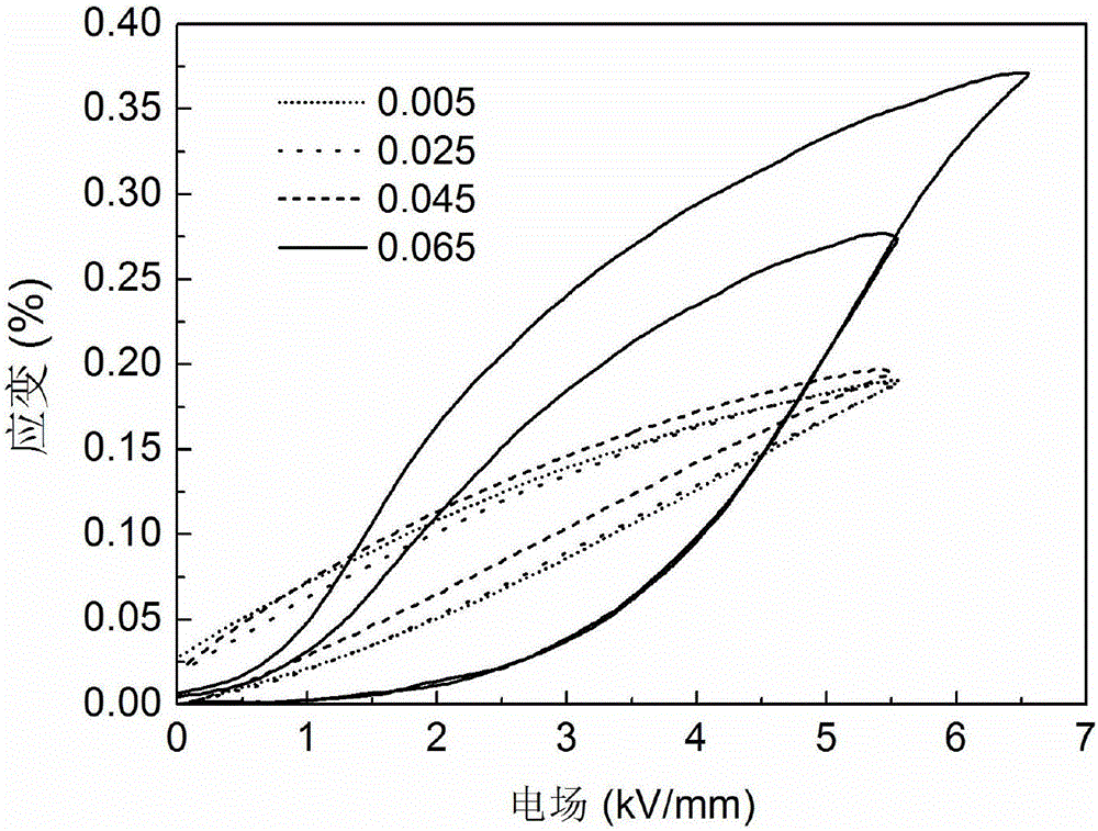 Sodium bismuth titanate-system lead-free piezoelectric ceramic and preparation method thereof