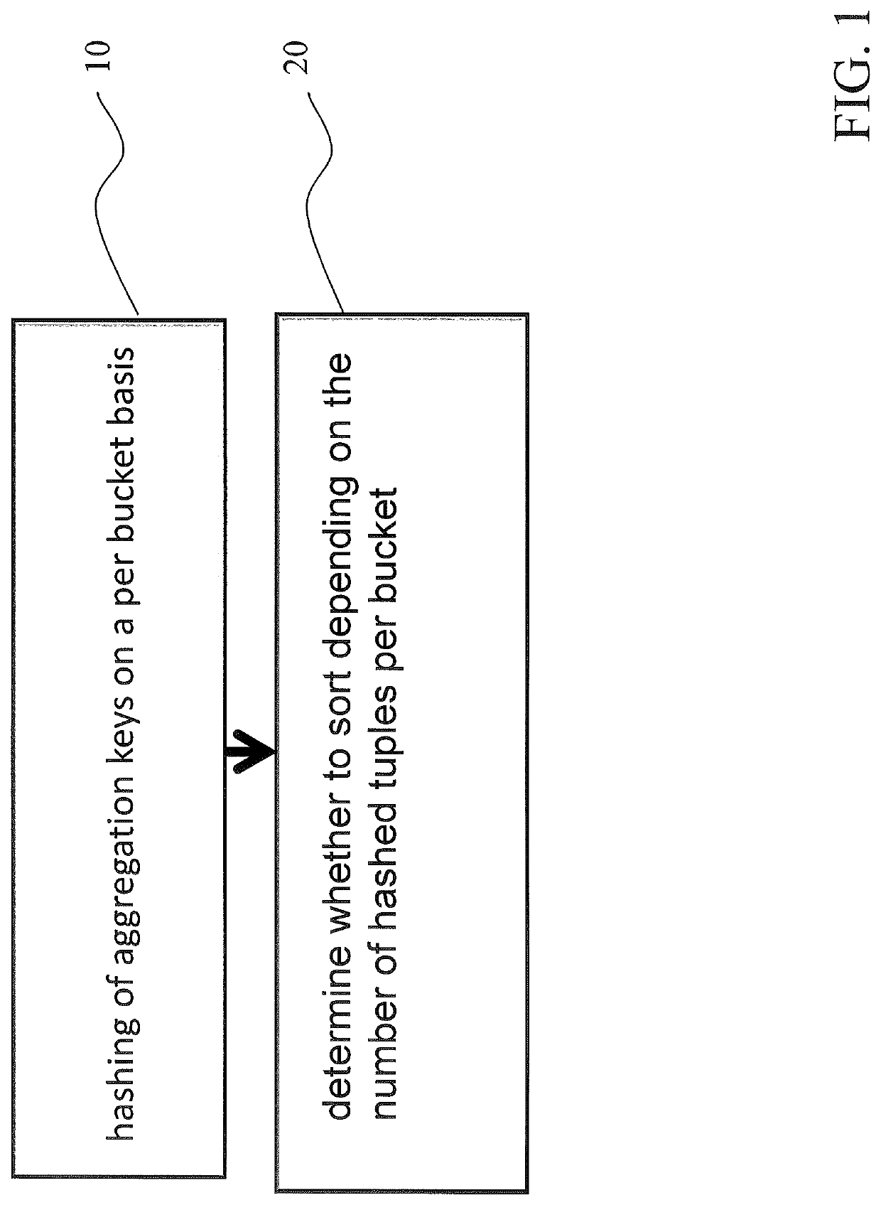 Method and system for hybrid sort and hash-based query execution