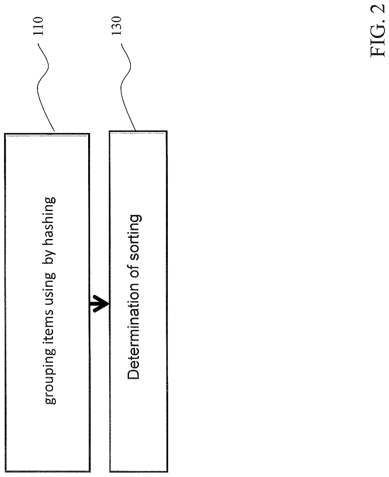 Method and system for hybrid sort and hash-based query execution