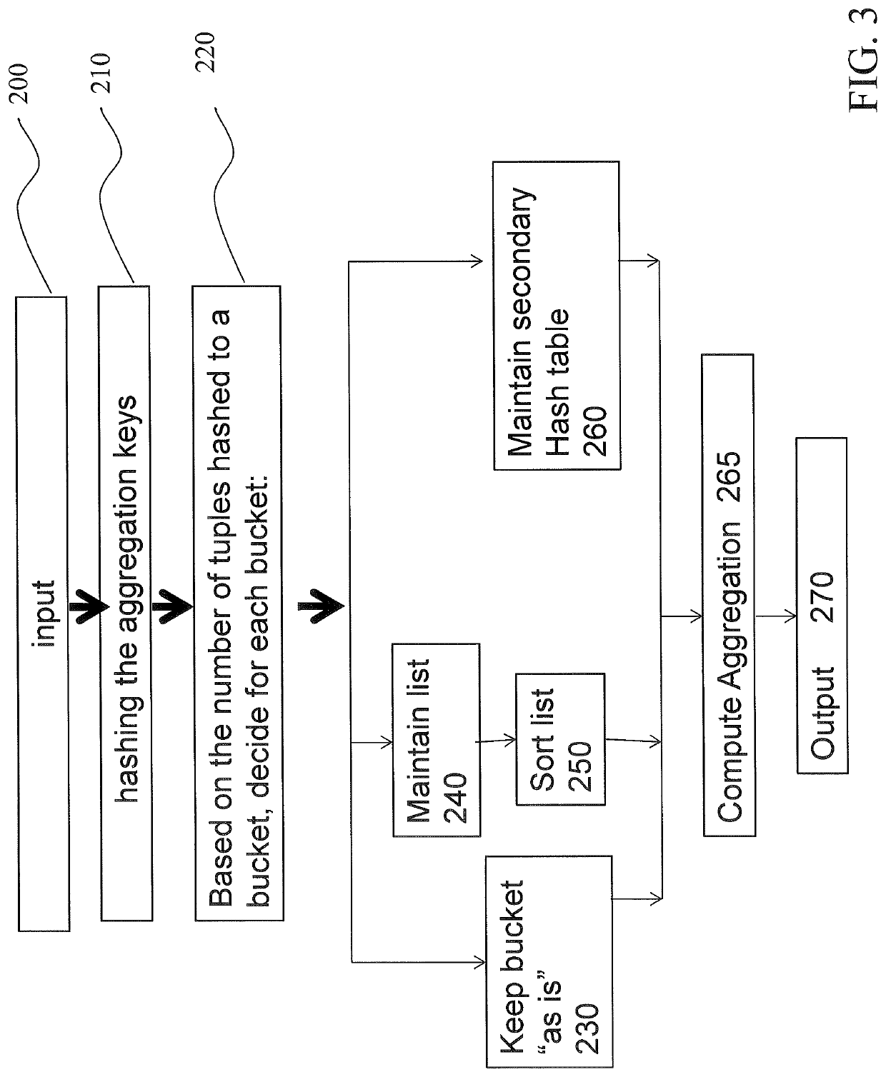 Method and system for hybrid sort and hash-based query execution