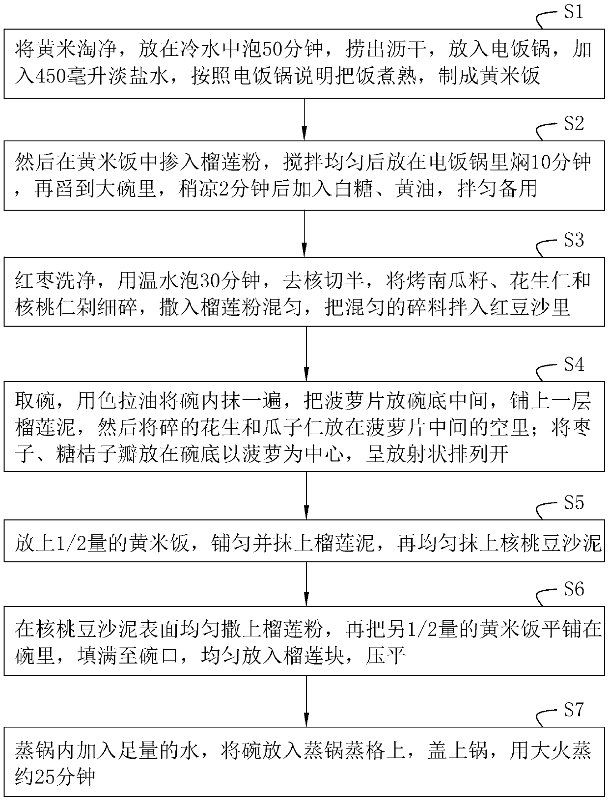 Durian and millet eight-treasure rice pudding formula and preparation method