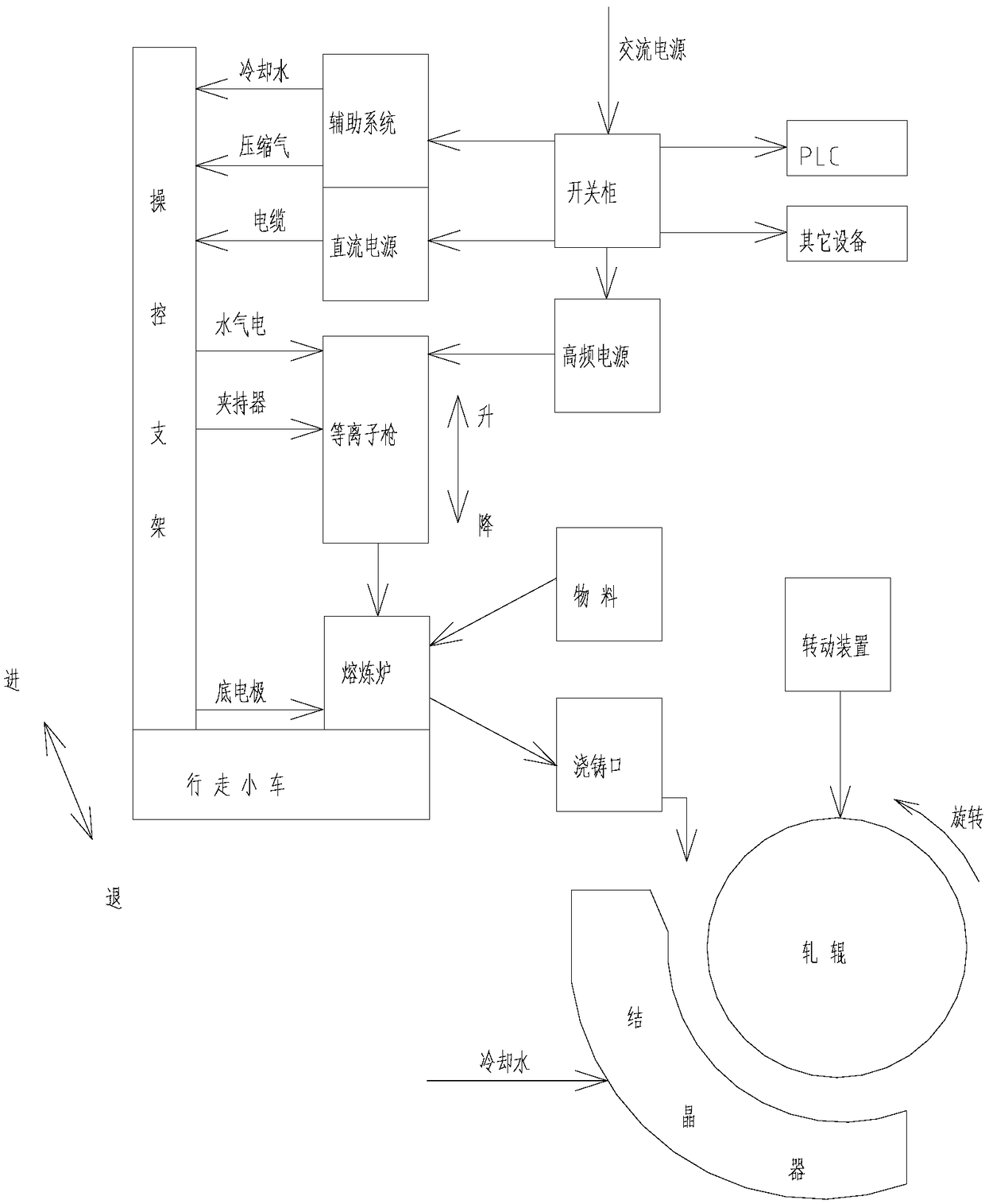 Hot plasma casting roller repairing device and method