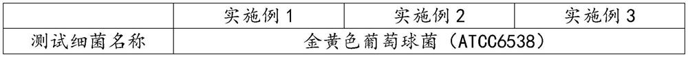 Functional fabric and preparation process thereof