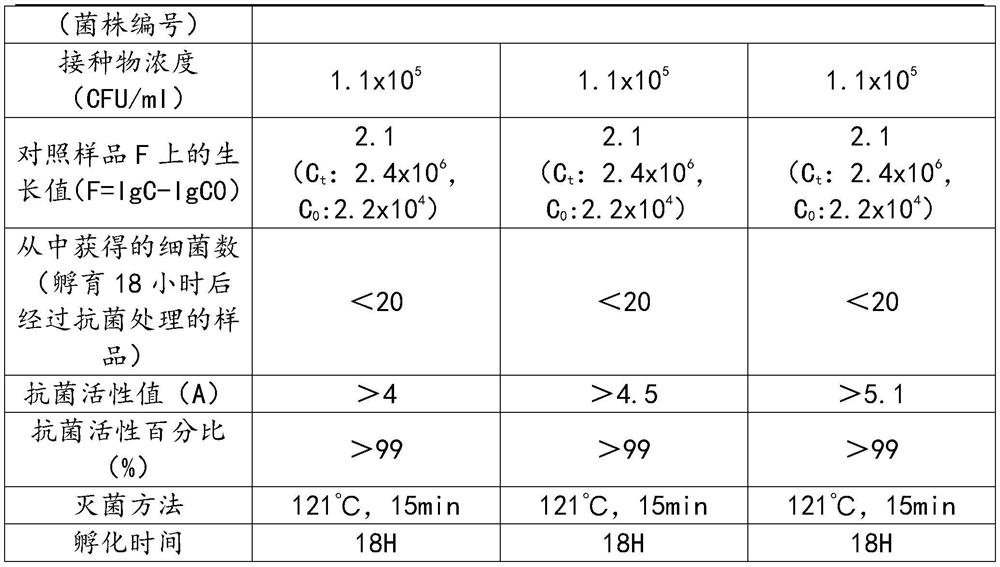 Functional fabric and preparation process thereof