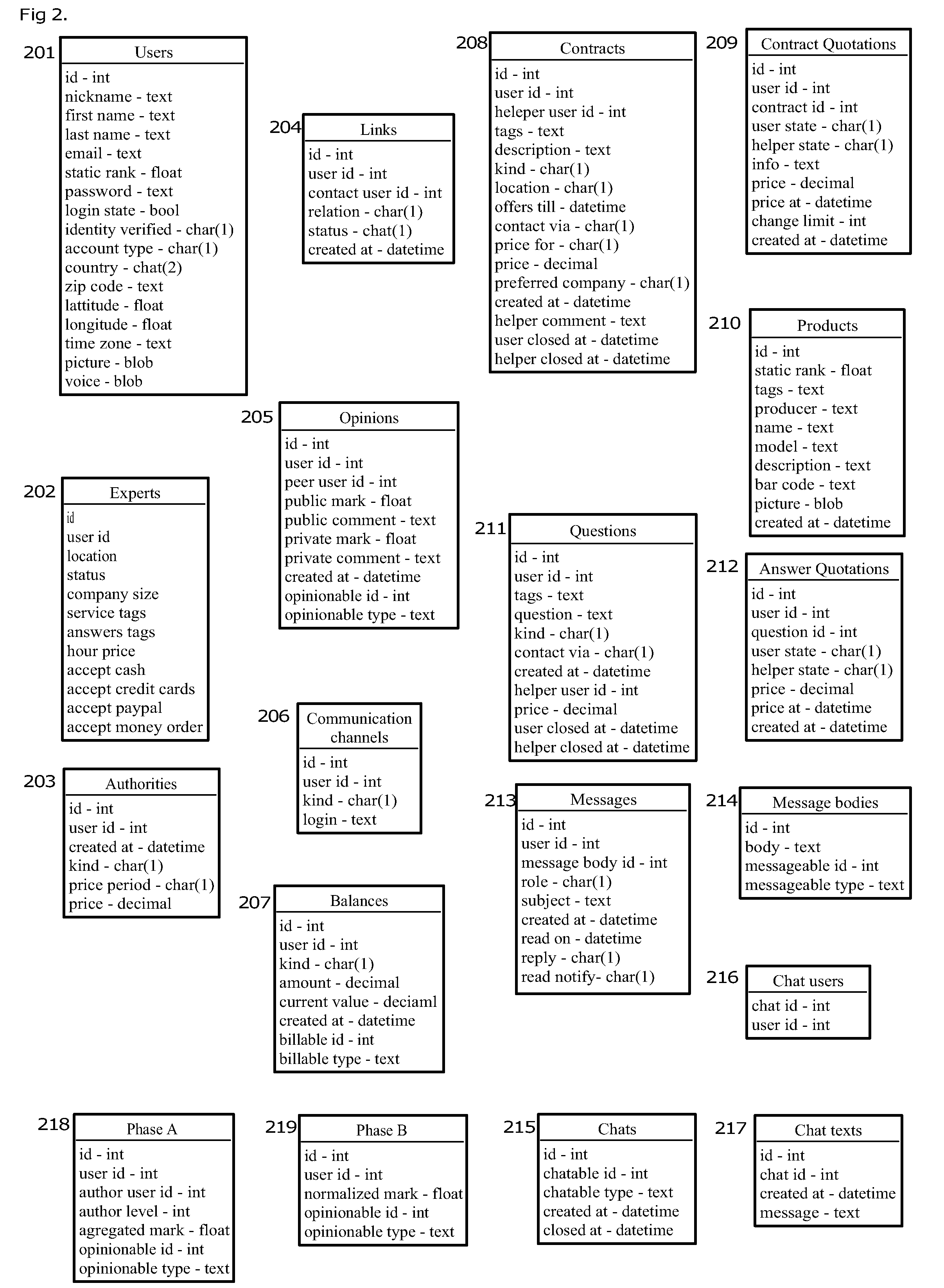 Method and Apparatus for creating and aggregating rankings of people, companies and products based on social network acquaintances and authoristies' opinions